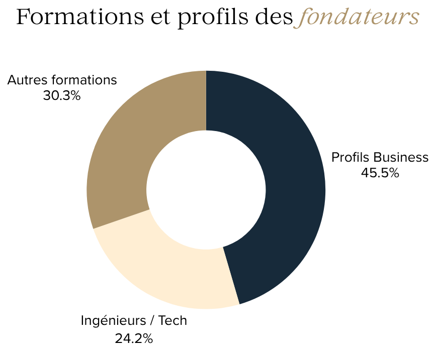 formations-fondateurs-startup