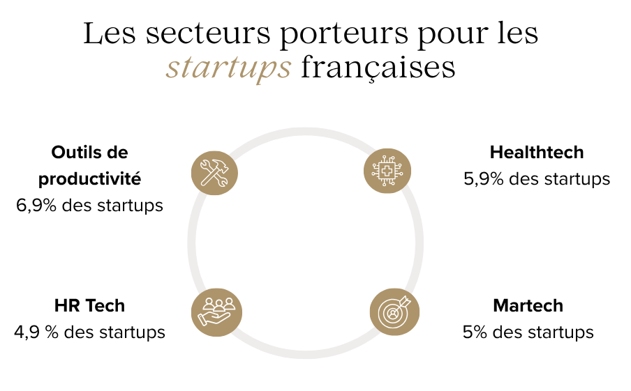 secteurs-porteur-startup