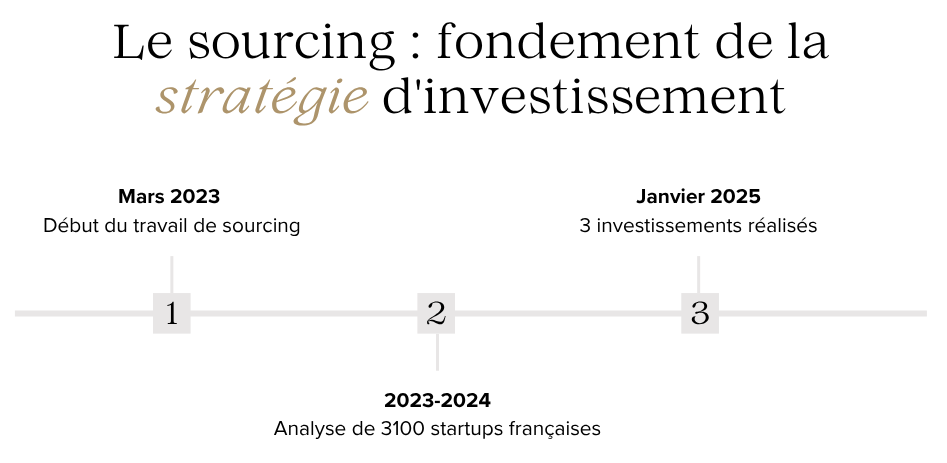 sourcing-startup-blueberry